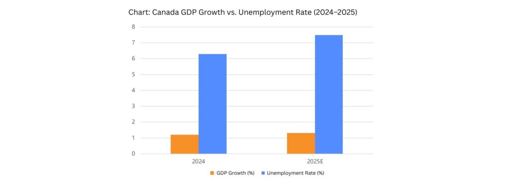 Global Economic Outlook 2025: Risks, Opportunities, and Investment Strategies
