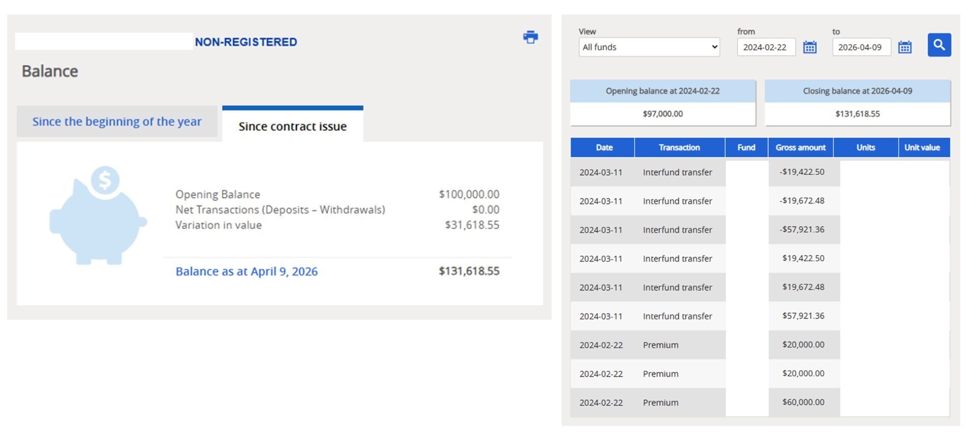 investment loan own funds trust (4)